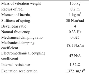 Table 1 Analysis input data 