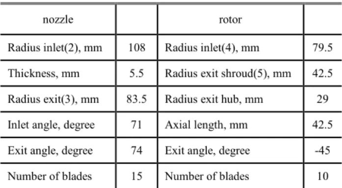 Table 5 The design parameters of the first stage 