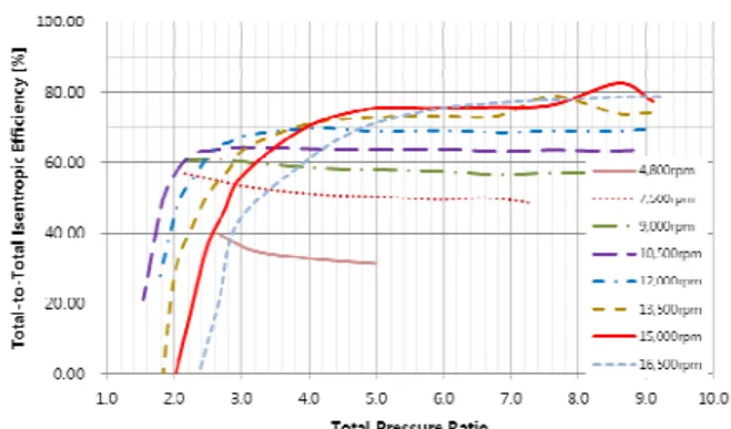 Fig.  14  Expansion  ratio  vs  efficiency  in  the  dual  stage  turbine 