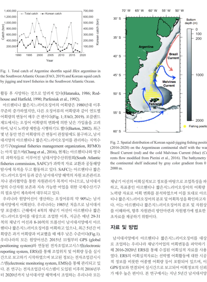 Fig. 2. Spatial distribution of Korean squid-jigging fishing position  (2016-2020) on the Argentinean continental shelf with the warm  Brazil Current (red) and the cold Malvinas Current (blue)  (Cur-rents flow modified from Pierini et al., 2016)