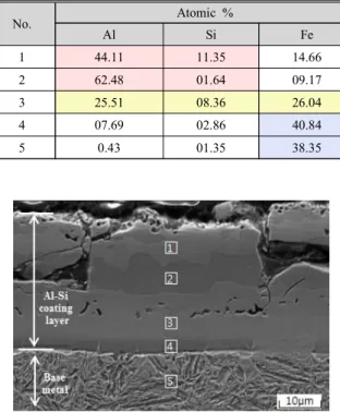 Fig.  3  Positions  of  EDS  analysis  on  Al-Si  coating  layer  of  boron  steel