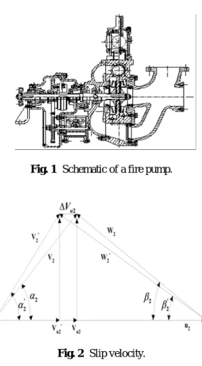 Fig. 1  Schematic of a fire pump. 