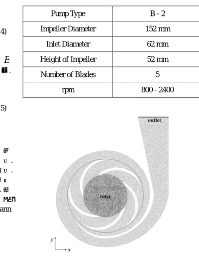 Fig. 5  The modeled impeller. 