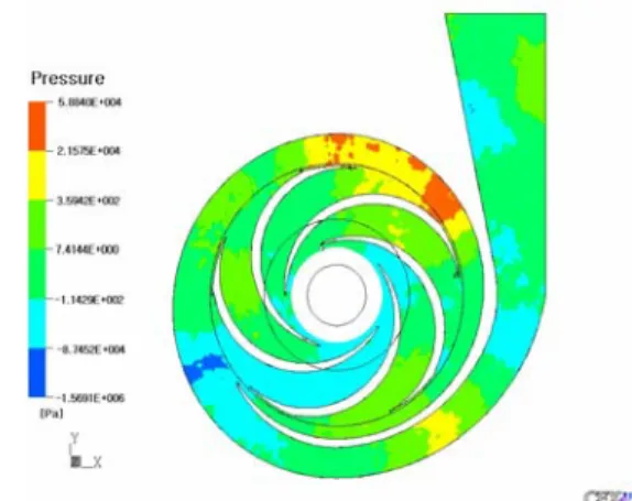 Fig. 9  Contour plots of static pressure at 800 rpm. 