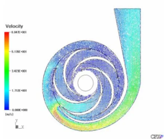 Fig. 12 Velocity vector distribution at 2400 rpm. 