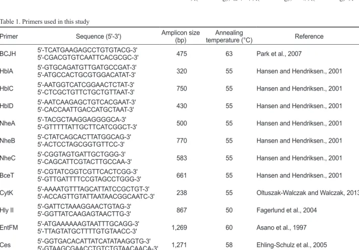 Table 1. Primers used in this study