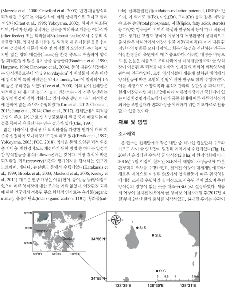 Fig. 1. Study area and sampling sites in the Tongyeong of Korea.