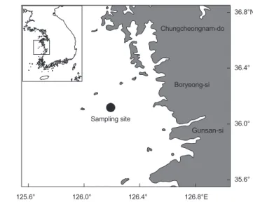 Fig. 1. Map showing the sampling site in the water off Boryeong,  Korea. 36.8°N36.4°36.0°35.6°125.6°126.0°126.4°126.8°ESampling siteBoryeong-siGunsan-siChungcheongnam-do 2022242628303234051015202530 Salinity (psu)Temperature (°C) Month