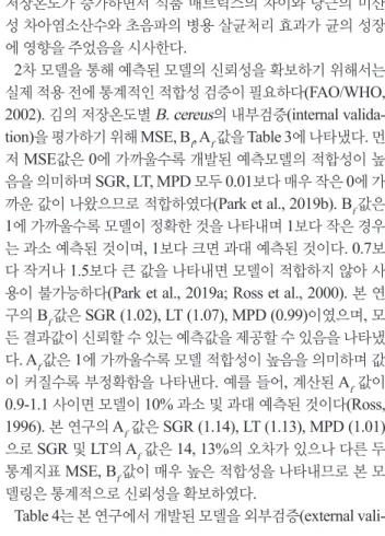 Table 3. Internal validation of the secondary modeling using sta- sta-tistical indices for growth parameters of Bacillus cereus on dried  laver Pyropia pseudolinearis