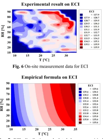 Fig.  7  ECI  distribution  calculated  by  an  empirical  formula based on measurement data 