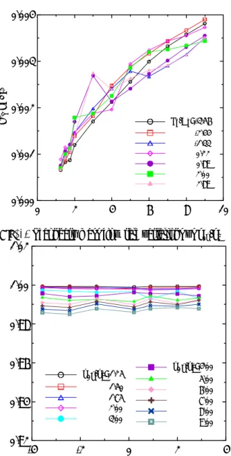 Fig. 12 Secondary mass flow rate variations vs p 0p /p a