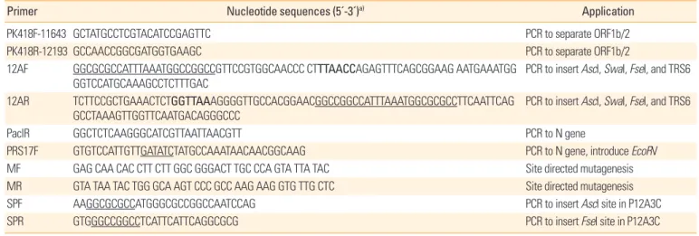 Table 1. Primer nucleotide sequences and applications
