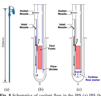 Fig. 3 P&amp;ID of the coolant flow simulat test rig