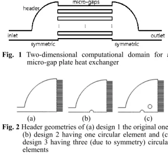 Fig.  1  Two-dimensional  computational  domain  for  a  micro-gap plate heat exchanger 