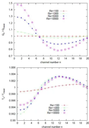 Fig.  4  Streamlines  and  pressure  field  (Pascal)  in  header  design 1 for Re=100 (top) and Re= 5000 (bottom) 