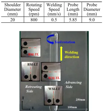 Table  1  FSW  conditions  for  this  study 