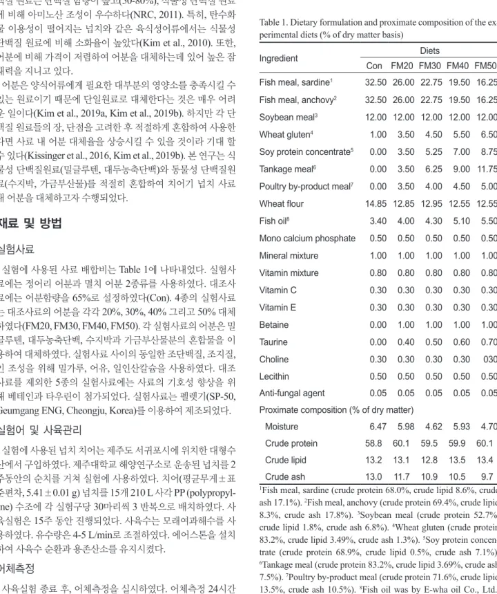 Table 1. Dietary formulation and proximate composition of the ex- ex-perimental diets (% of dry matter basis)