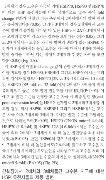 Fig. 2. Differential expression of HSP genes in response to acute  thermal challenge (elevation of water temperature from 19ºC to  30ºC) in the gill of diploid and triploid abalone Haliotis discus  han-nai juveniles