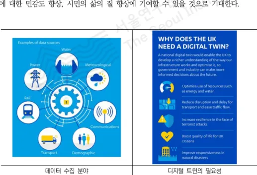 [그림  2-2]  기존  항공사진과  드론을  이용한  공간정보  자료의  비교