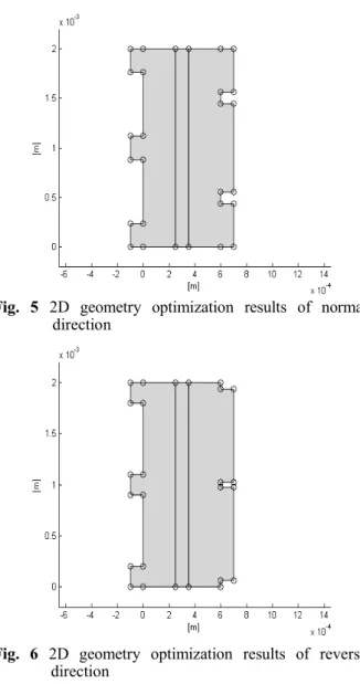 Fig.  5  2D  geometry  optimization  results  of  normal  direction