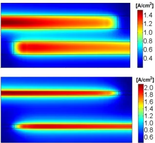 Fig.  9  3D  geometry  optimization  results  of  reverse  direction  in  GDL