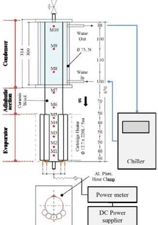Fig. 1 Clean large cauldron using liquid-vapor phase  change heat transfer 