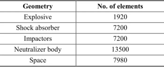 Table 1 Number of elements consisting of geometries  Geometry  No. of elements 