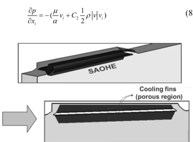 Fig.  4  Typical  grid  distribution  and  configuration  for  the  2D  unit-fin  model  of  SAOHE 