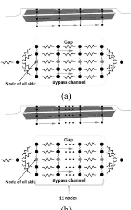 Table 2 Comparison pressure drop results between experimental results and 1D network program