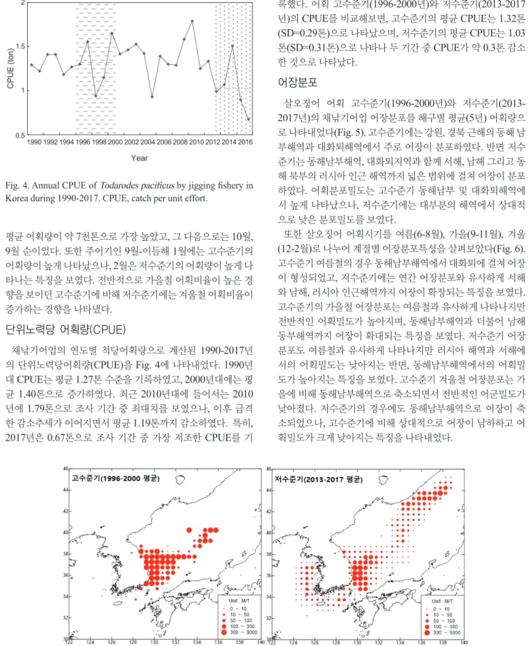 Fig. 5. Catch distribution of Todarodes pacificus by jigging fishery during 1996-2000 (left) and 2013-2017 (right)