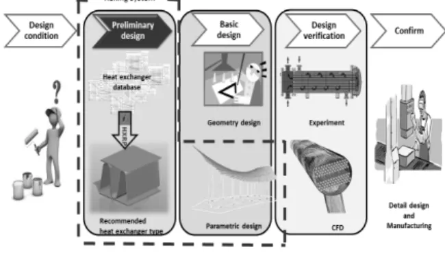 Fig. 4 Construction of database 