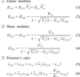 Table  1  Ply  properties  of  UD  specimen  test  based  on  ASTM  standard