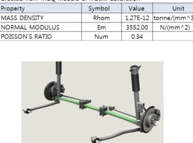Fig.  1  Geometry  of  composite  leaf  spring  mounted  on  rear  cross  member