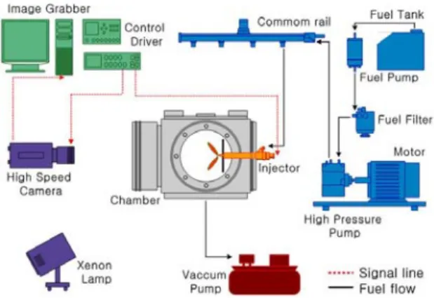 Fig. 3 Current wave of piezo injector