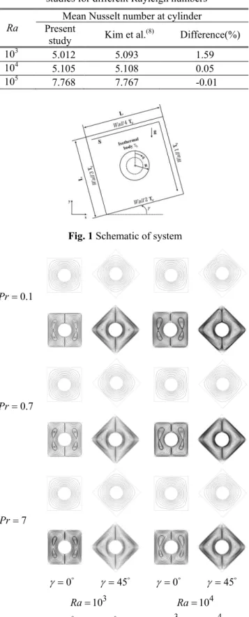 Fig. 1  Schematic of system 