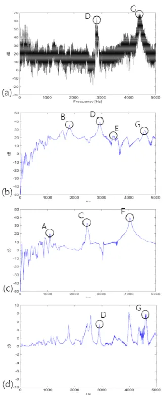 Fig. 8 Spring-mass sliding model 직  쌍모드(out-of-plane doublet  mode) 의한  불안정성을  유발시키고 스퀼  시험에서는  디스크  모드에 파수가  발생하지  않았다