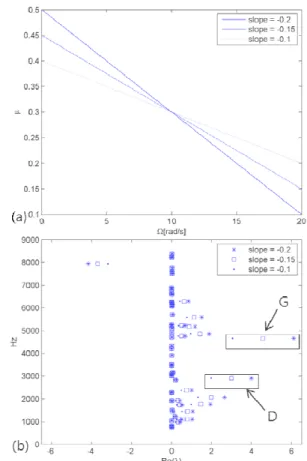 Table 2 Correlation of the FE d