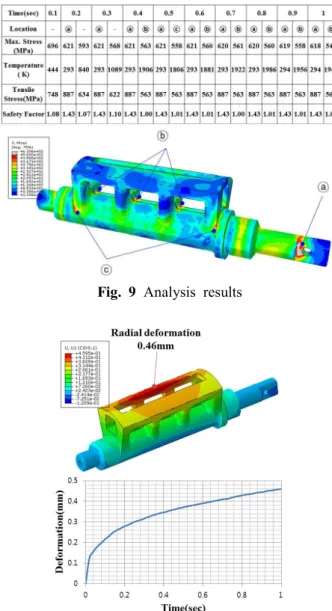 Fig.  9  Analysis  results