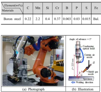 Table  1  Chemical  composition  of  specimen