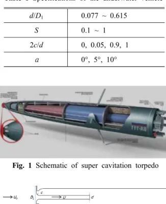 Table  1  Specifications  of  the  underwater  vehicle 