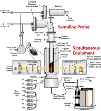 Fig.  1  Schematic  of  experiment  apparatus