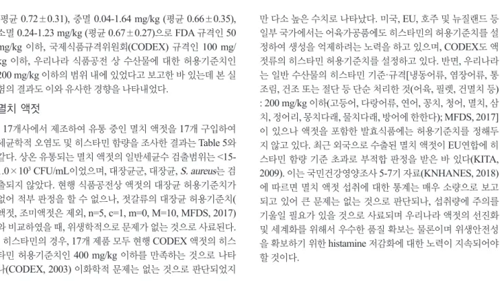 Table 4. Bacterial count and histamine level in dried anchovy purchased from Korean fish retail outlets Sample Sample  type Viable cell count 