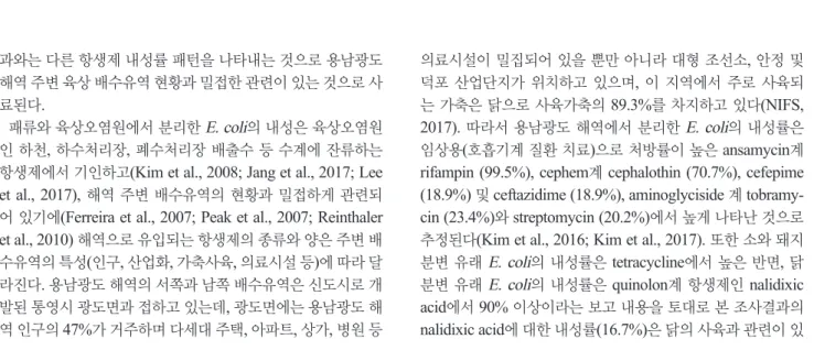 Table 4. Multiple antimicrobial resistance of E. coli isolated from oyster Crassostrea gigas in Yongnam-Gwangdo Area