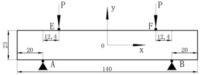 Fig.  2 Geometry  of  4-point  bending  specimen  (thickness:  t=5.95mm)