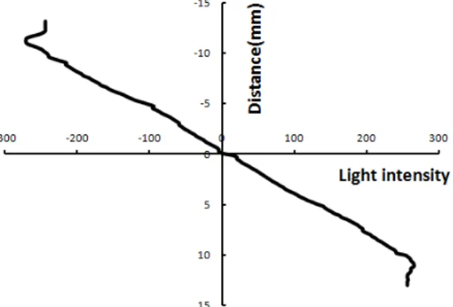 Fig.  13 Unwrapped  phase  map
