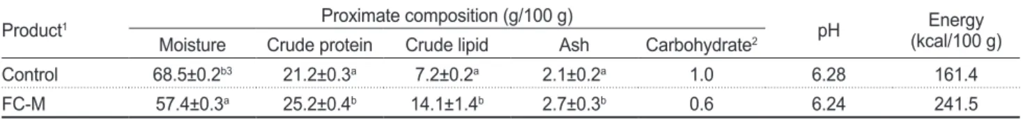 Table 1. Proximate composition, pH and energy of bone-softened mackerel Scomber japonicus product