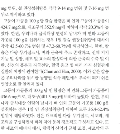 Table 4. Fatty acid composition (area %) of bone-softened mackerel Scomber japonicus product 