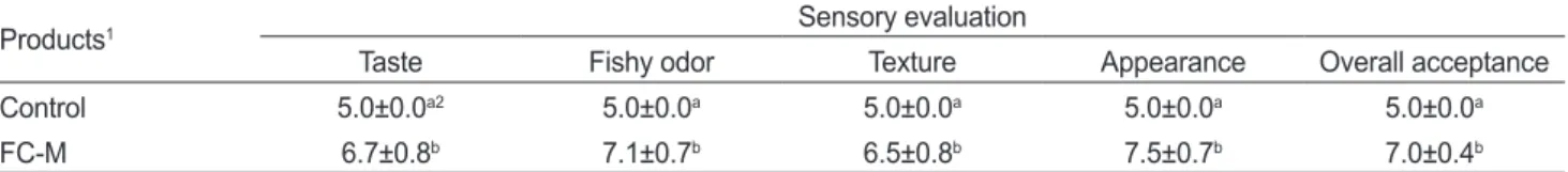 Table 6. Results on the sensory evaluation of bone-softened mackerel Scomber japonicus product