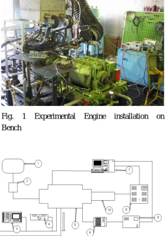 Fig. 1 Experimental Engine installation on Bench