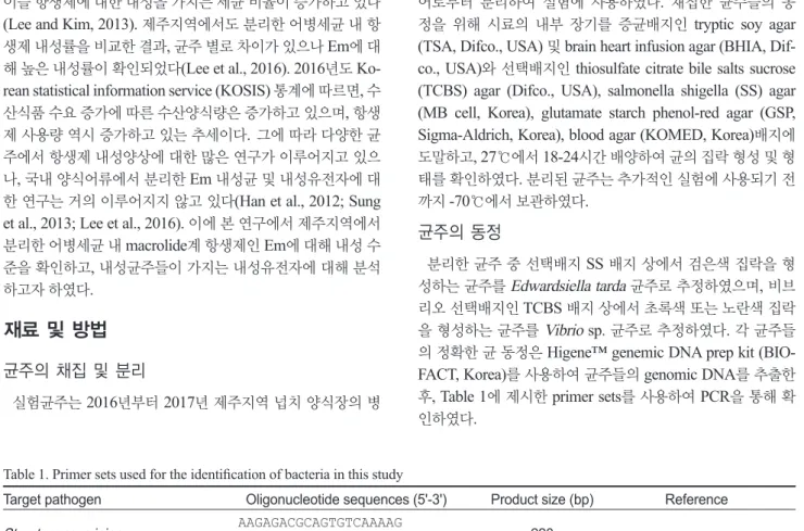 Table 1. Primer sets used for the identification of bacteria in this study